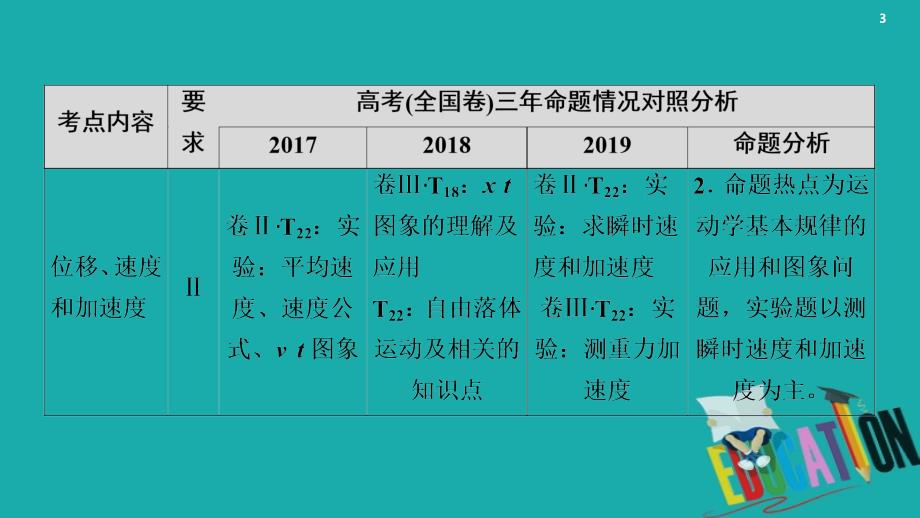 通用版2021版高考物理大一轮复习第1章运动的描述匀变速直线运动第1节描述运动的基本概念课件6_第3页