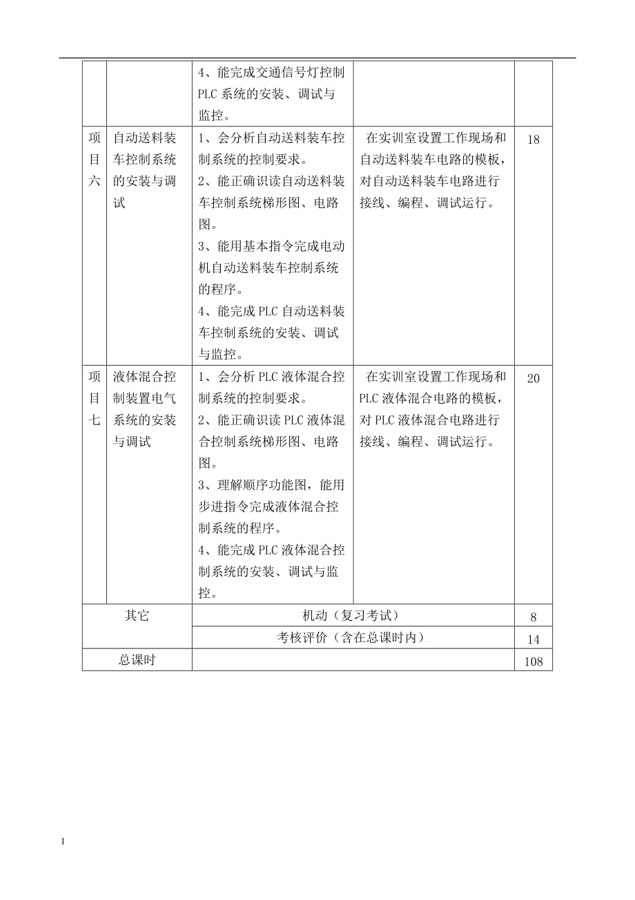 PLC应用技术教学大纲讲解材料_第4页