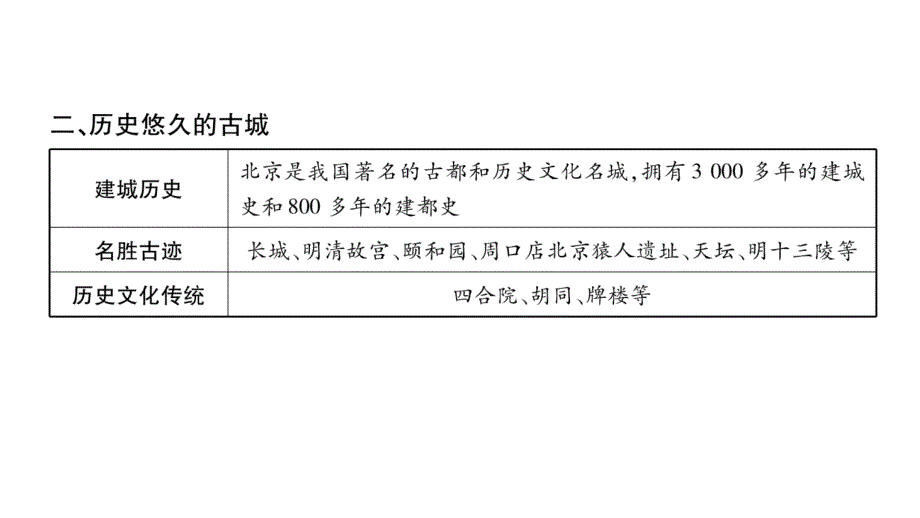 八年级下册地理课件人教版精英新课堂考点精讲 (33)_第4页