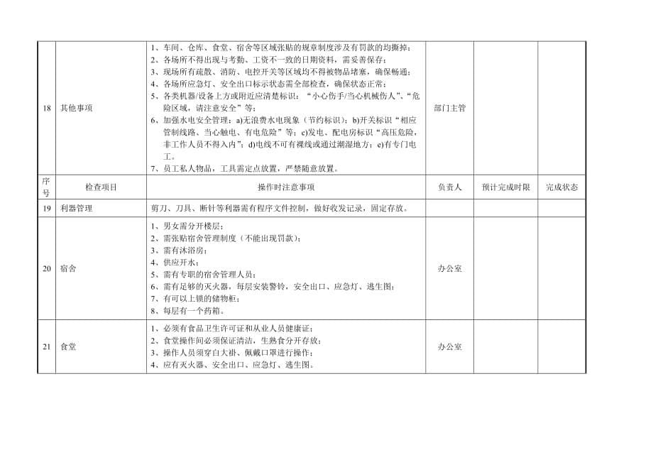 （职业经理培训）验厂执行标准_第5页