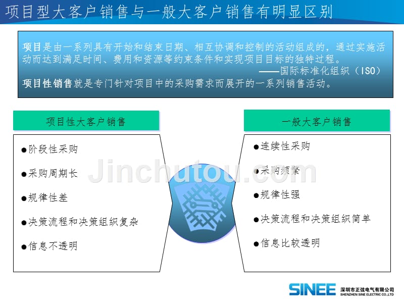 某公司项目型大客户销售策略与技巧(学员版)ppt课件.ppt_第5页