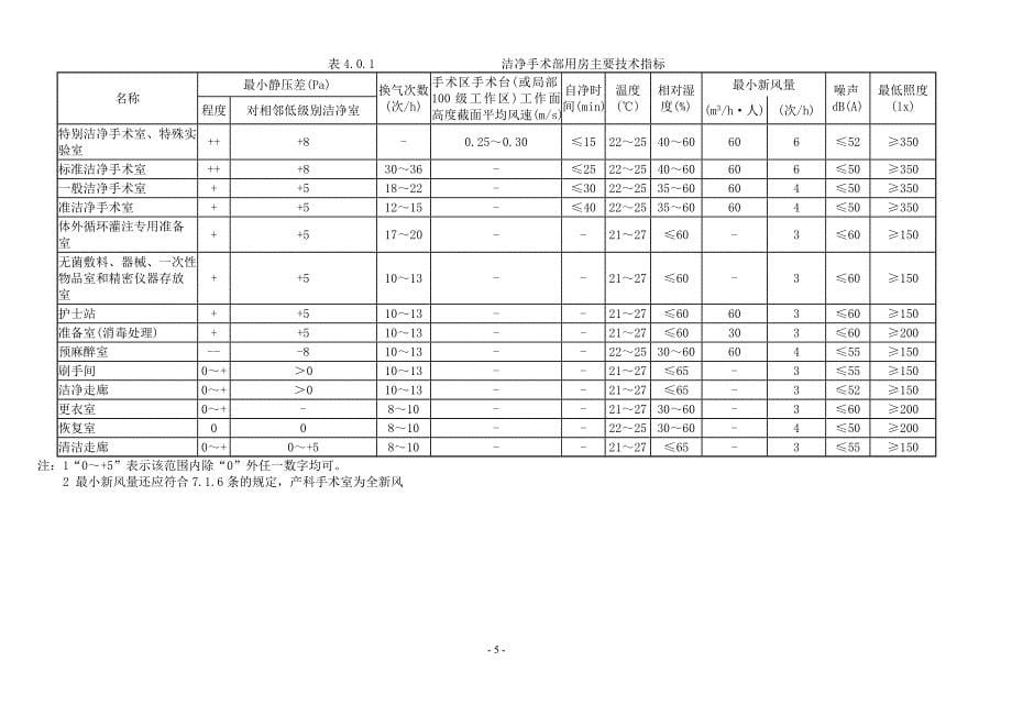 （技术规范标准）医院洁净手术部建筑技术规范_第5页