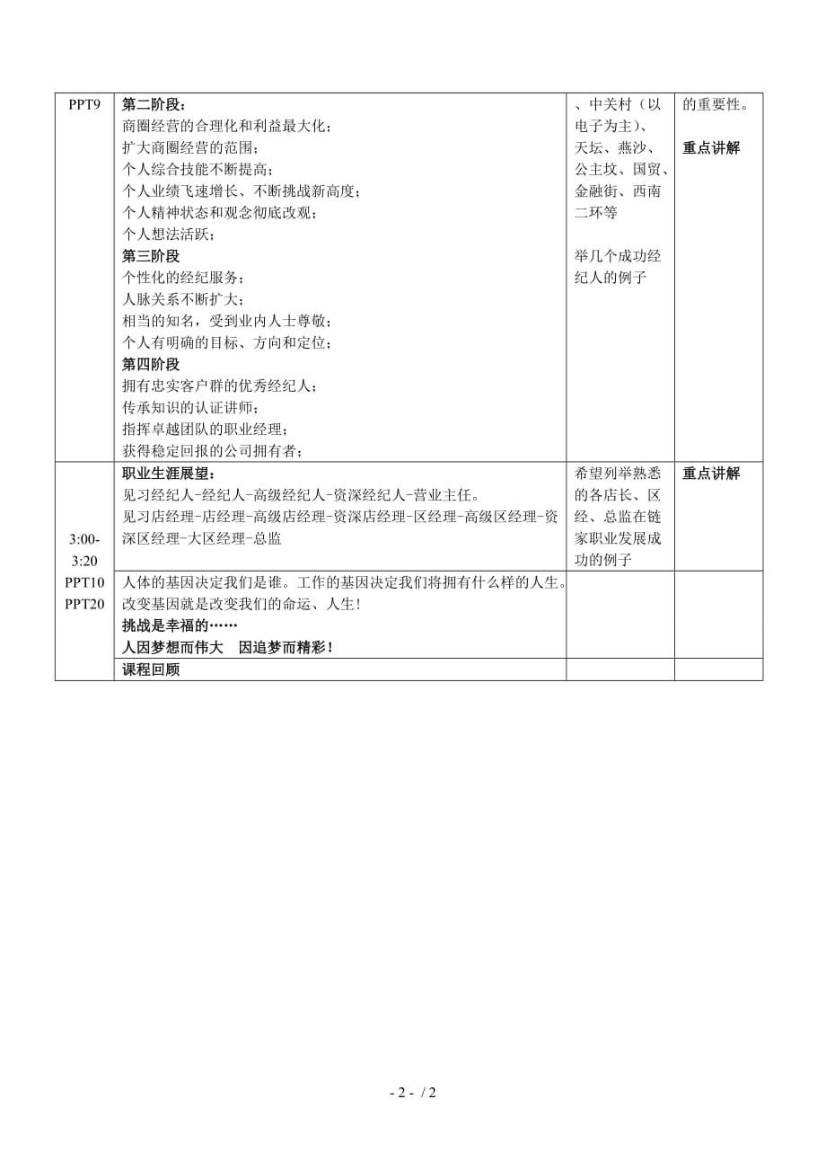 职业生涯规划1.0_第2页