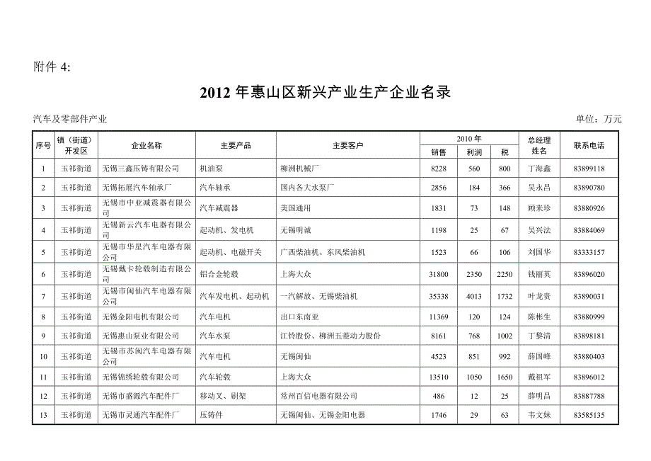 （生产管理知识）年惠山区新兴产业生产企_第1页