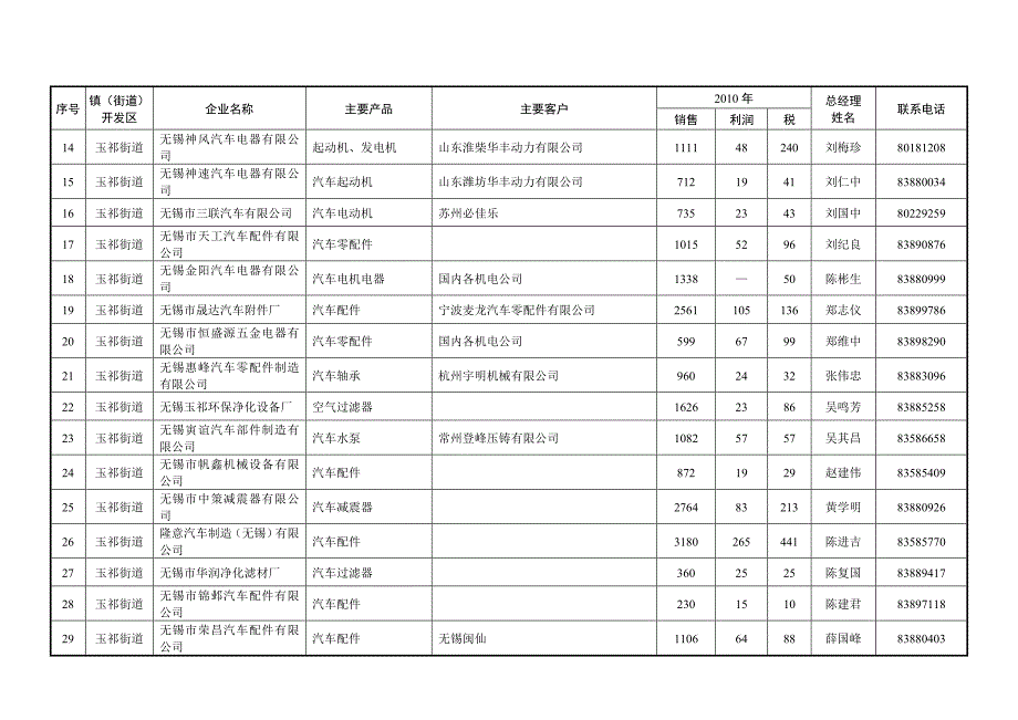 （生产管理知识）年惠山区新兴产业生产企_第2页