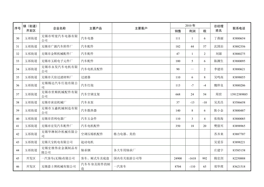 （生产管理知识）年惠山区新兴产业生产企_第3页