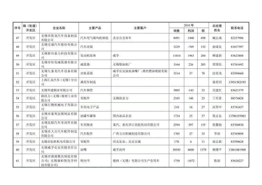 （生产管理知识）年惠山区新兴产业生产企_第4页