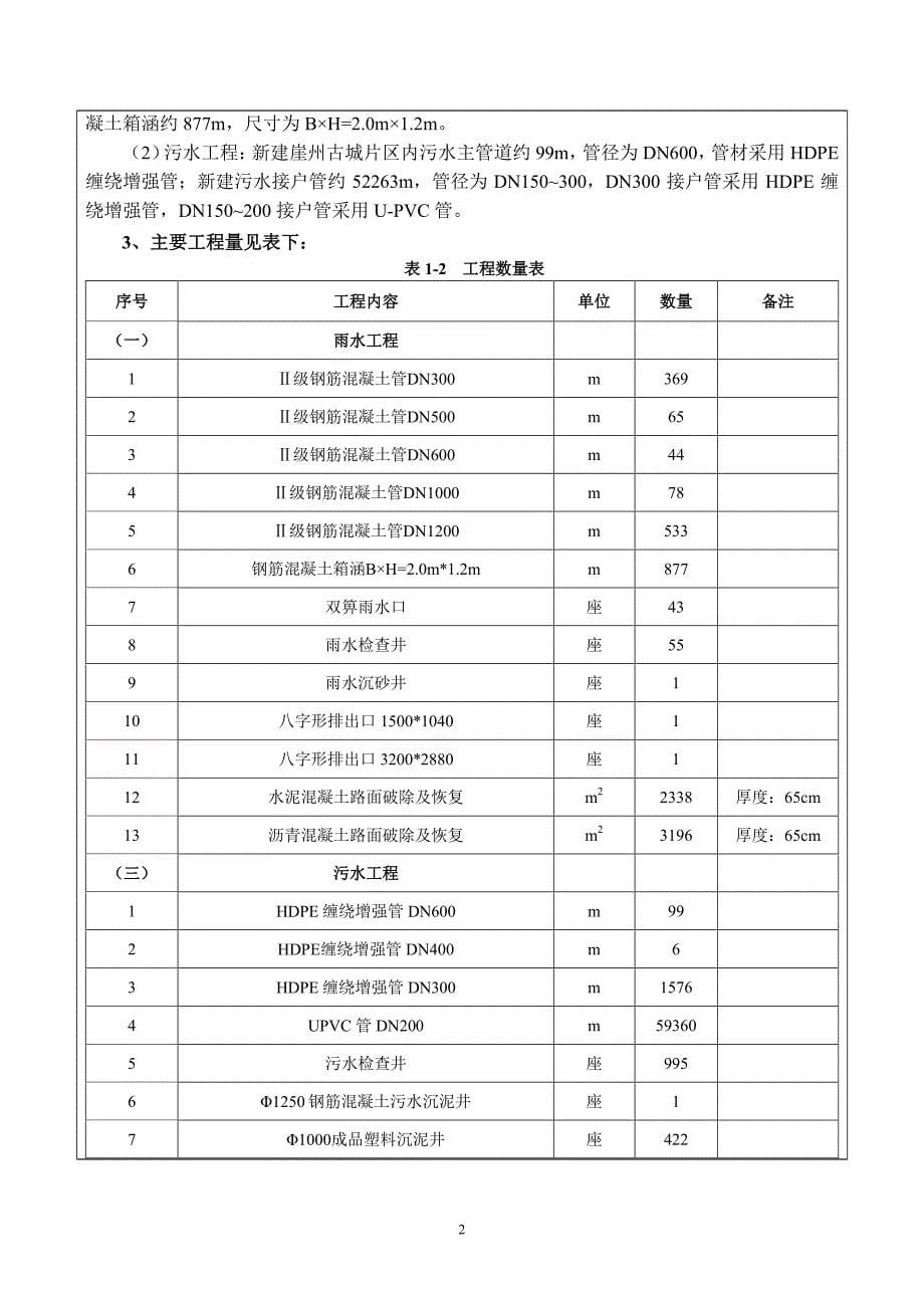 崖州区古城片区排水改造工程项目环境影响评价报告表_第5页