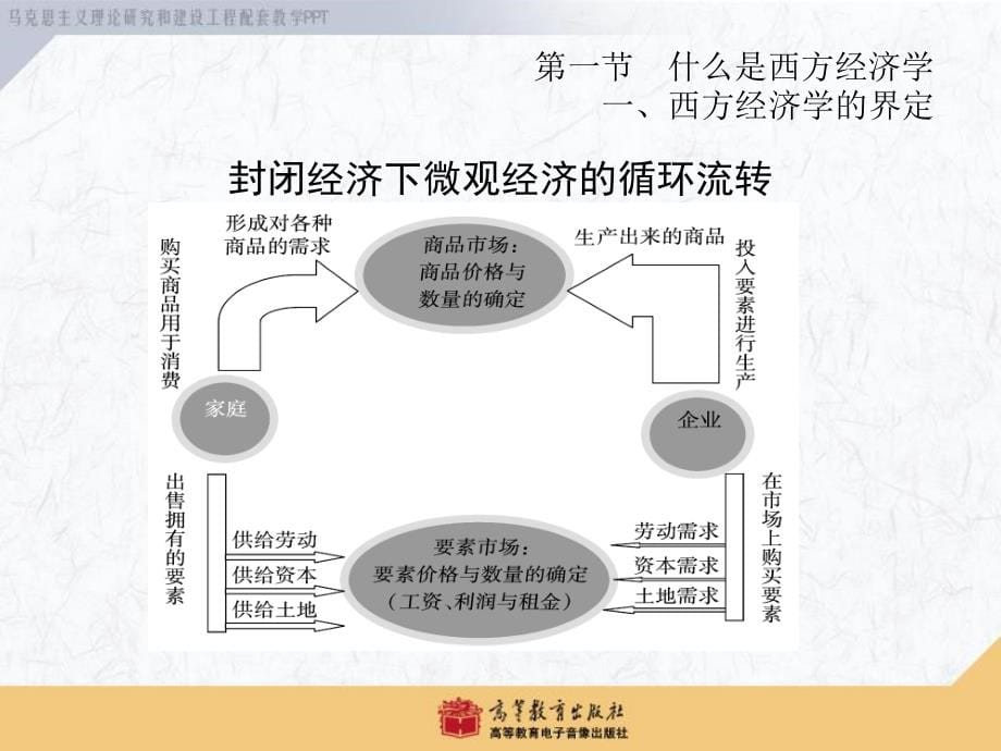 西方微观经济学教学全套课件1_第5页