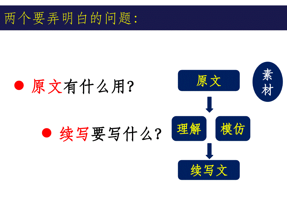 读后续写-样题ppt课件_第4页