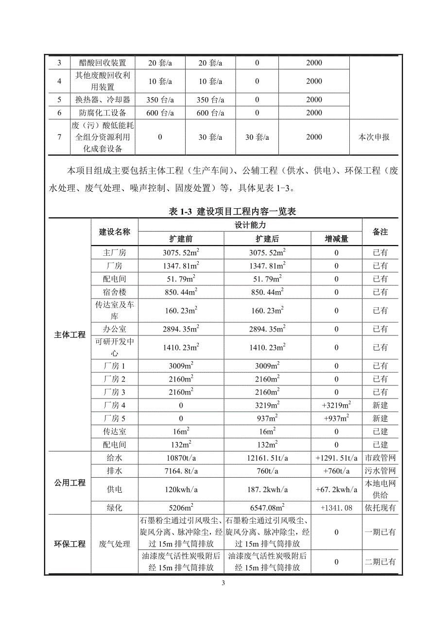 工业废（污）酸低能耗全组份资源化利用成套设备研发与产业化项目环评报告书_第5页