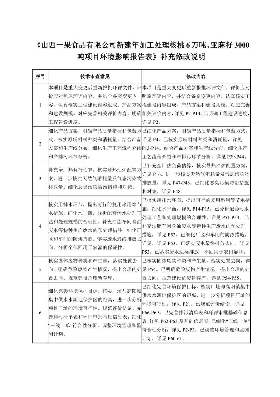 山西一果食品有限公司新建年加工处理核桃6万吨、亚麻籽3000吨项目环境影响评价报告书_第5页