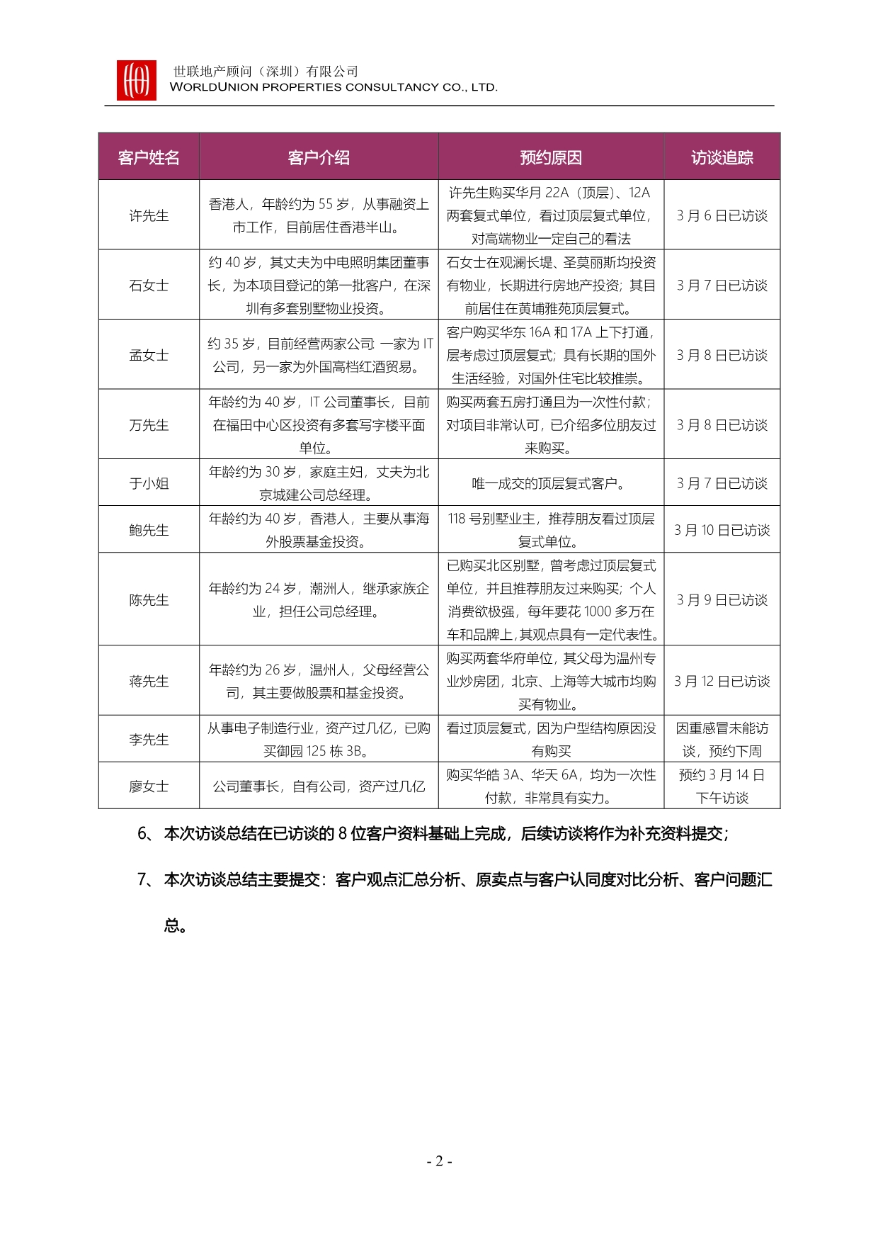 （客户管理）深圳香蜜湖号亿以上客户深度访谈总结_第2页