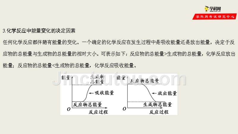 第04讲 化学能与热能（知识串讲）-2020年4月高一化学开学大串讲必修2（人教版）_第4页