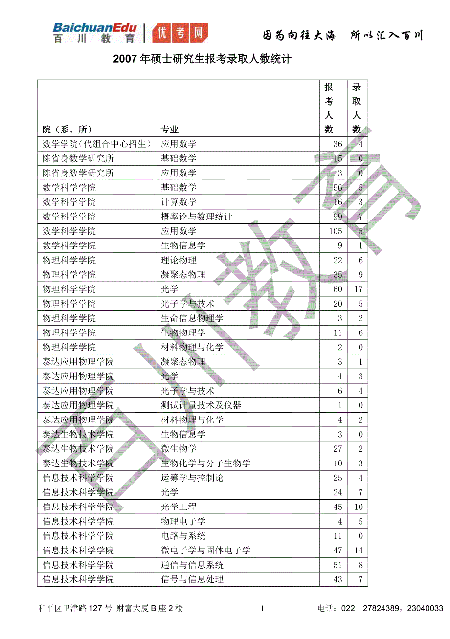 （管理统计套表）南开大学硕士研究生报考录取人数统计表年年_第1页