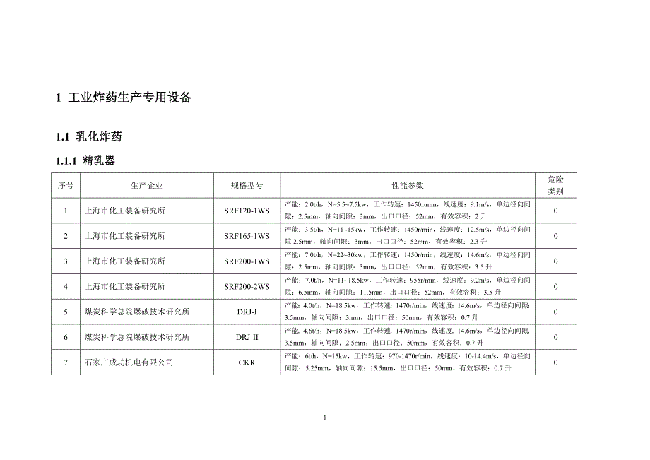 （设备管理）年民用爆炸物品专用生产设备目录(含增补)_第4页