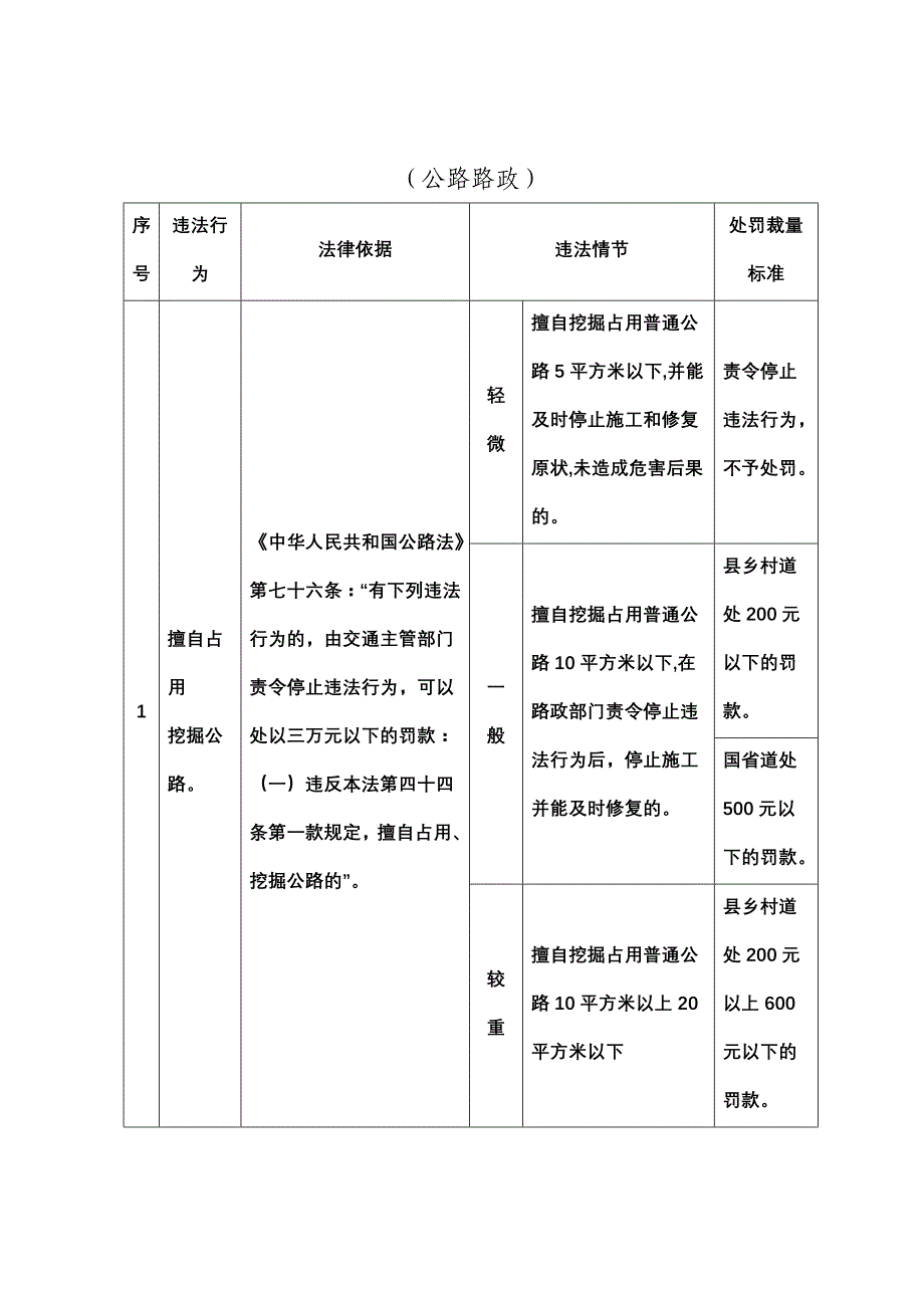 （公路水路运输标准）四川道路运政行政处罚自由裁量权实施标准(公路路政)_第1页