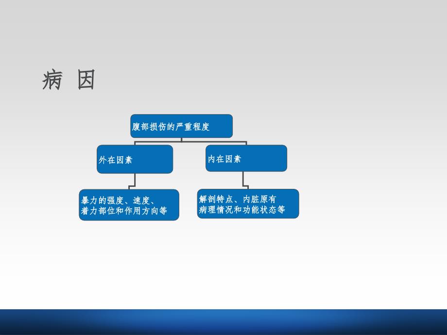 普通外科急危重症修改版(规培用)ppt课件.ppt_第4页