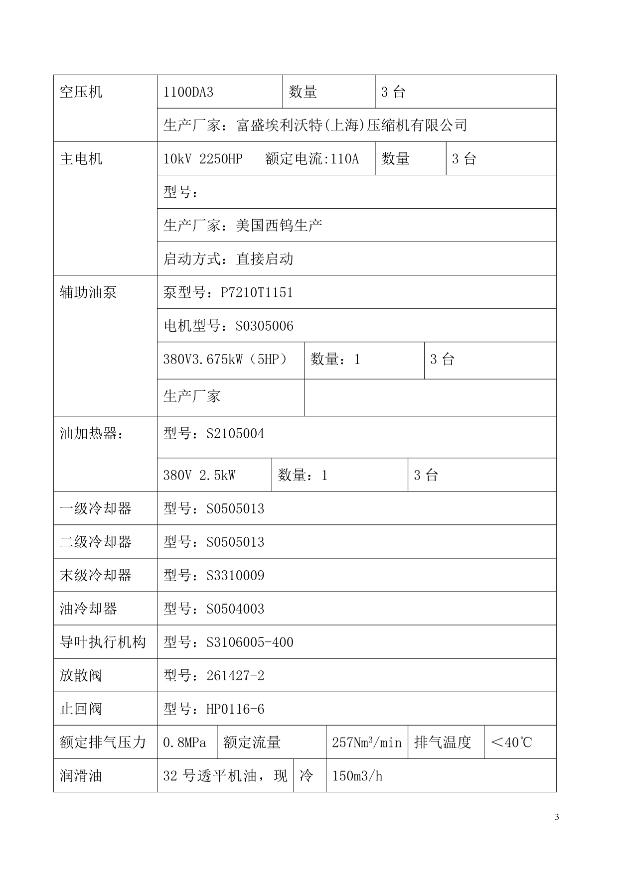 （生产制度表格）空压站压缩空气生产操作规程_第3页