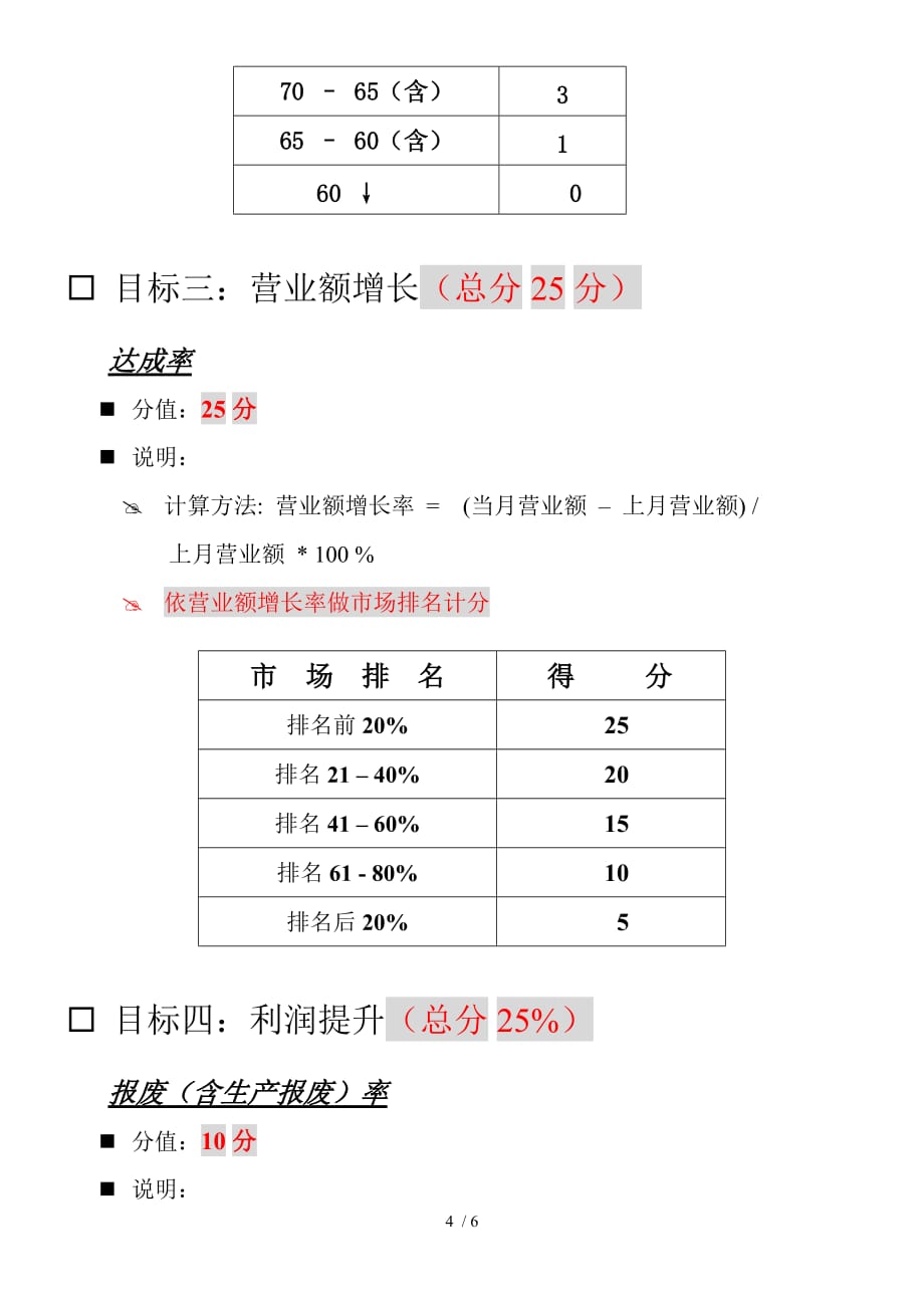 烘培事业处绩效考核办法_第4页