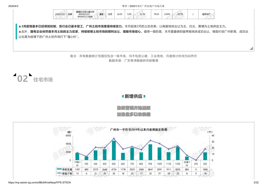 2020年3月广州房地产市场月报_第3页