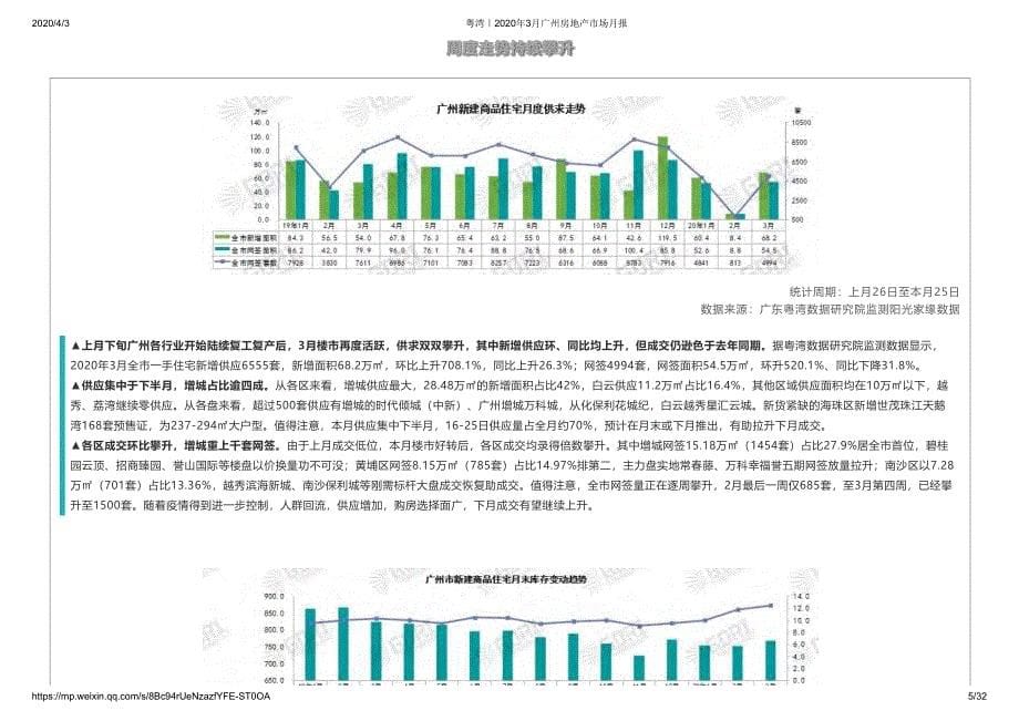 2020年3月广州房地产市场月报_第5页