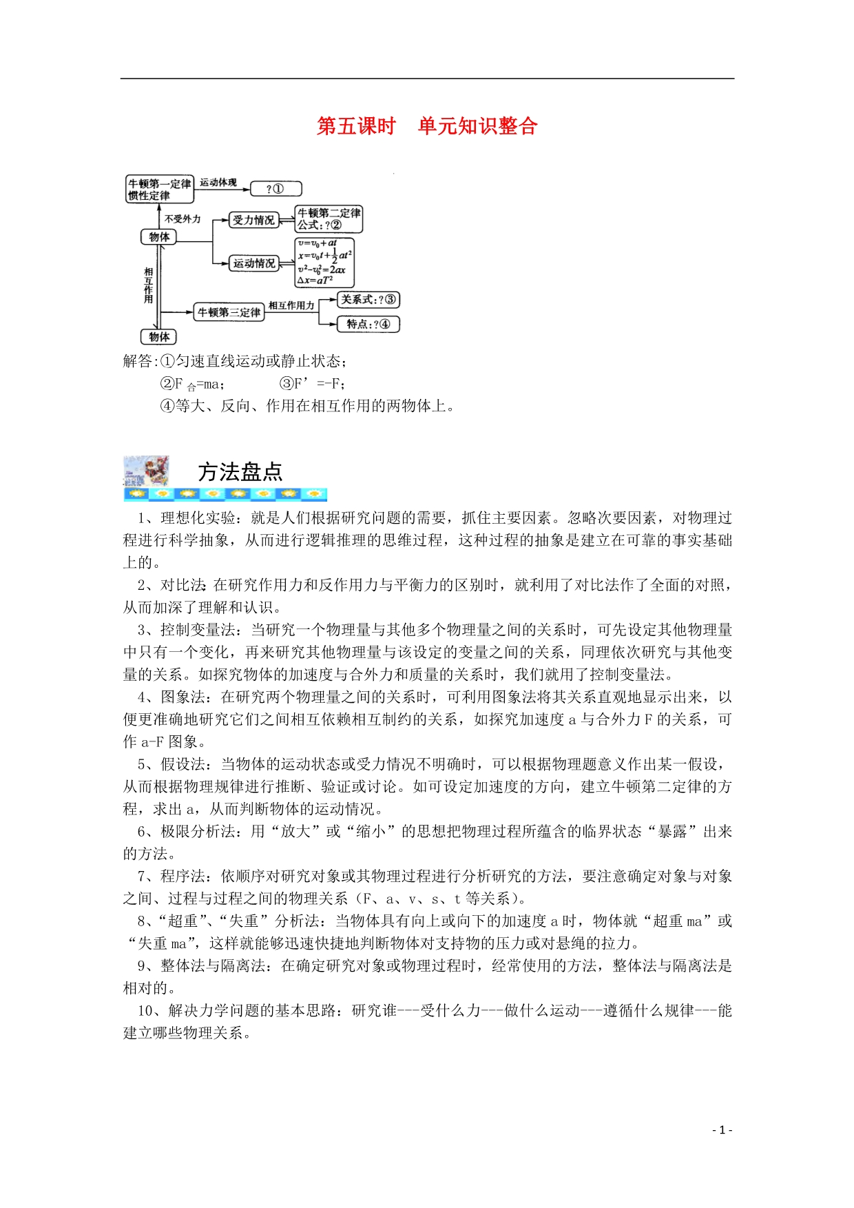 高考物理一轮能力提升35单元知识整合考点重点方法.doc_第1页