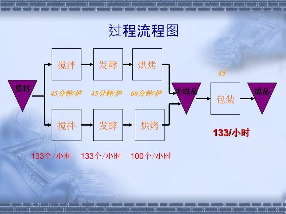 生产与运营管理教学全套课件1_第5页