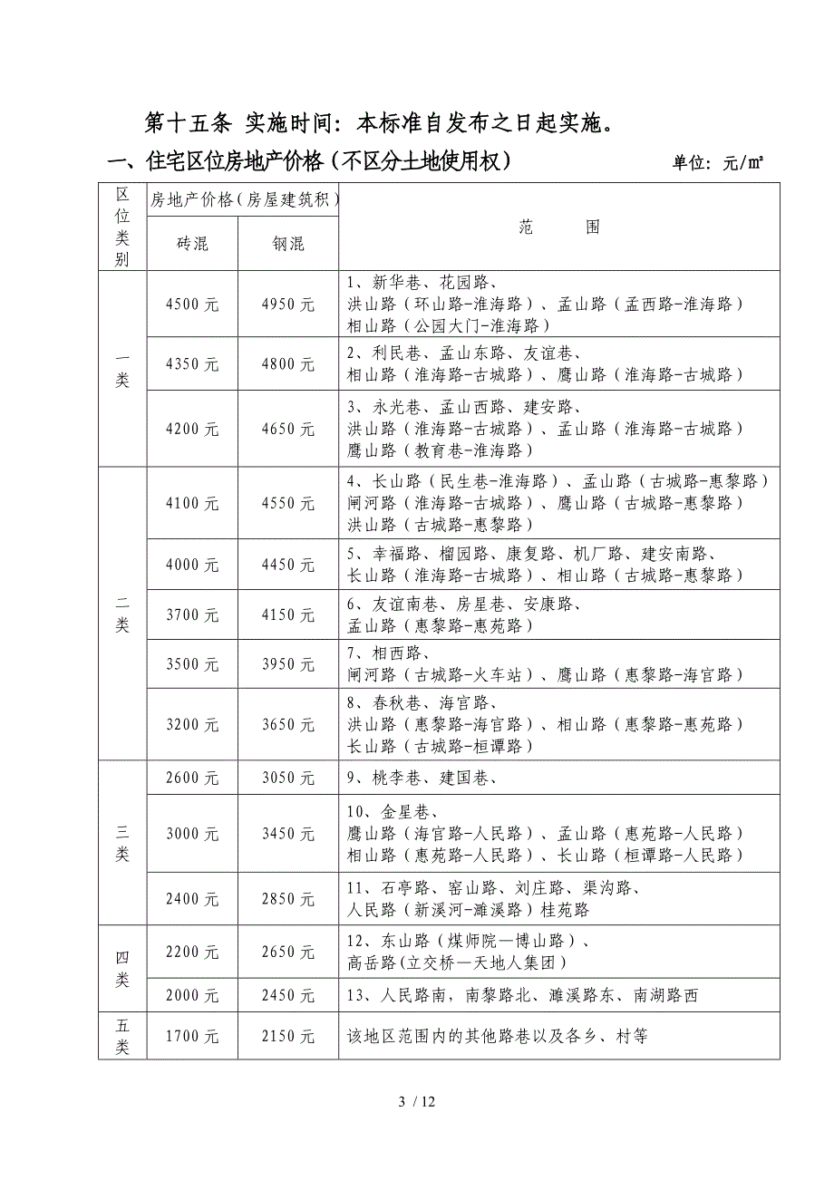 附：淮北市城市规划区内房屋征收与拆迁补偿[]19号文_第3页