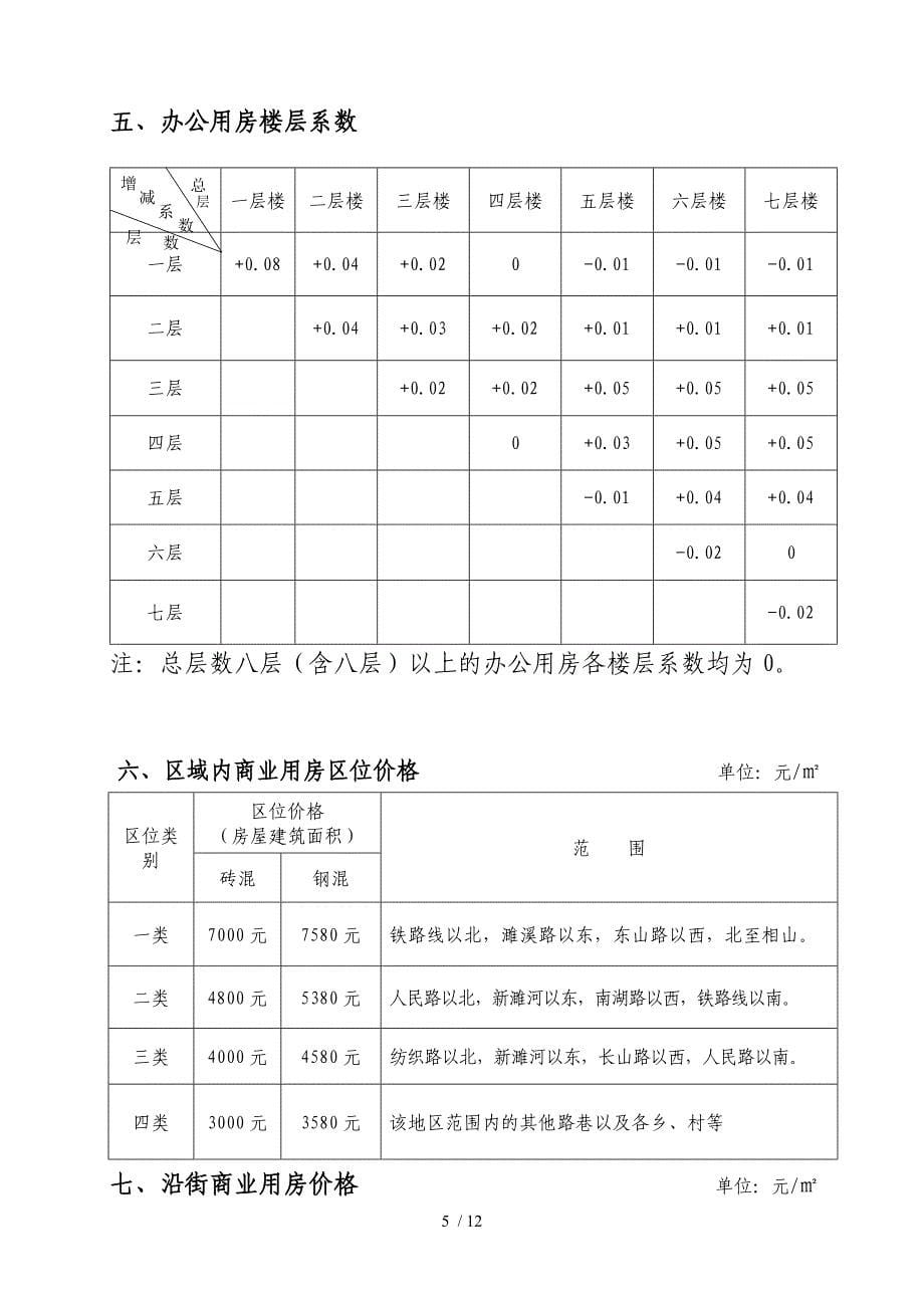 附：淮北市城市规划区内房屋征收与拆迁补偿[]19号文_第5页