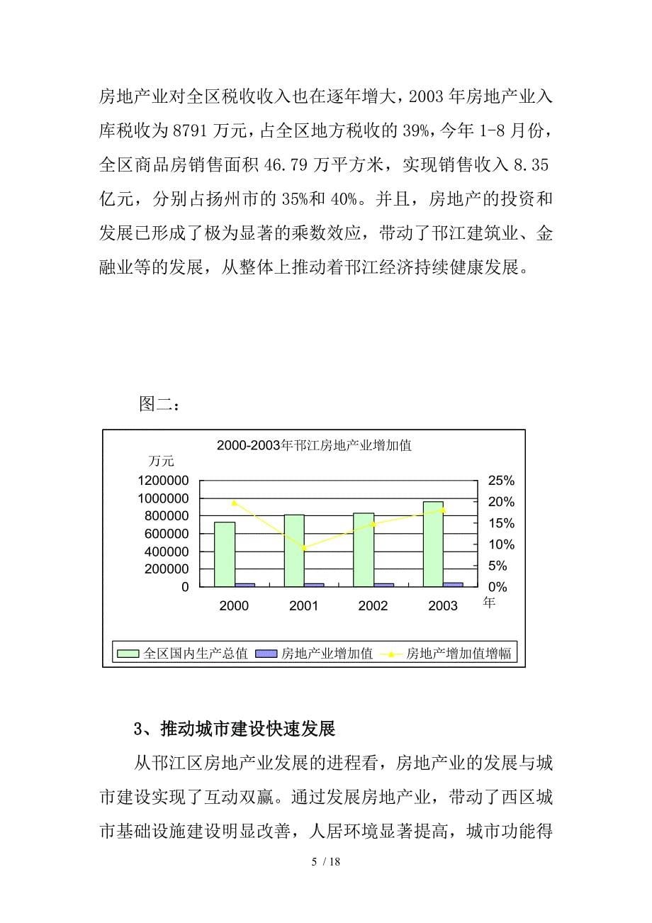 邗江房地产业发展规划_第5页