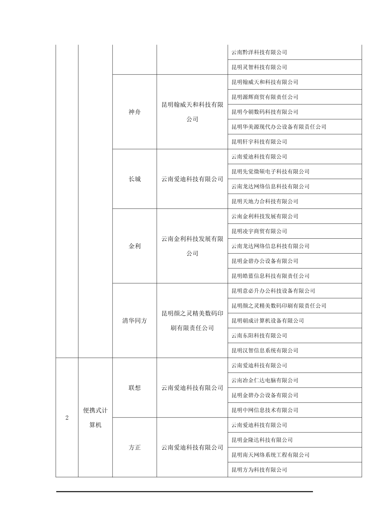 （经销商管理）推荐经销商_第2页