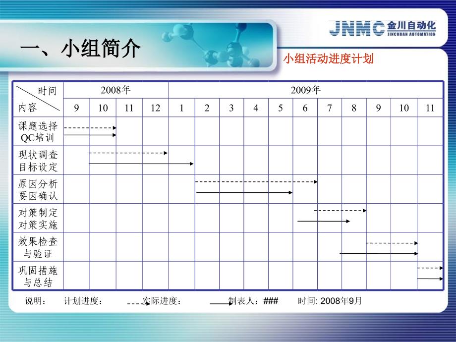 QC攻关案例分享培训_第4页