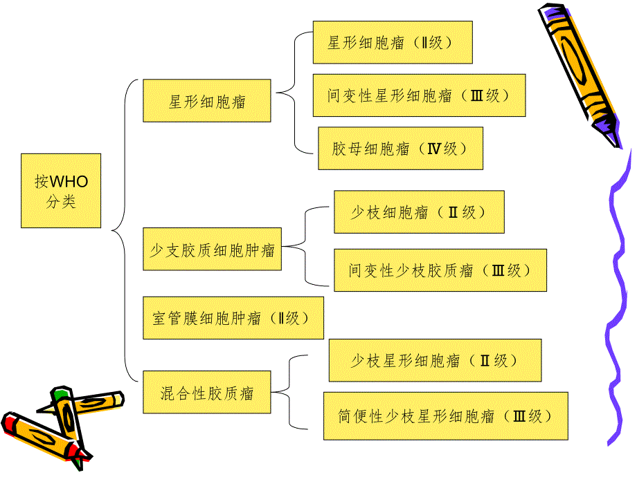 颅内肿瘤的护理常规ppt课件.ppt_第4页