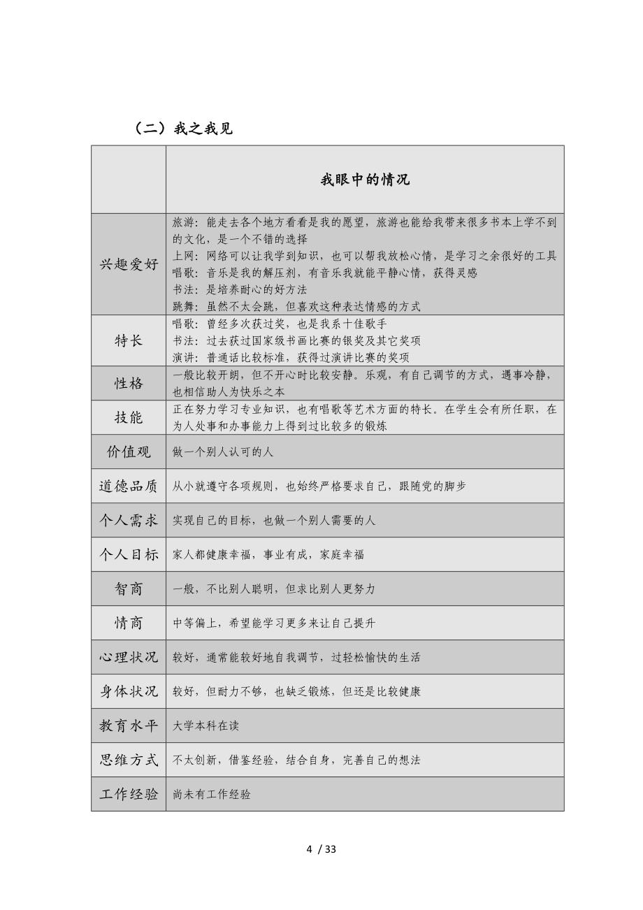 职业生涯规划—王薇_第4页