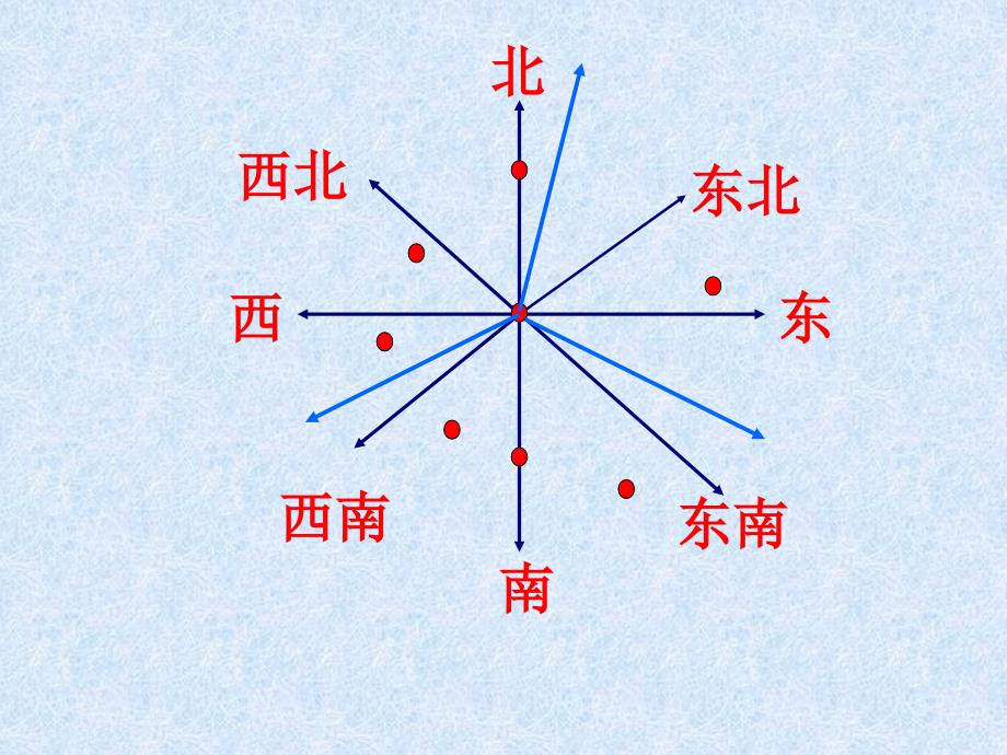 位置与方向例3路线图备课讲稿_第2页