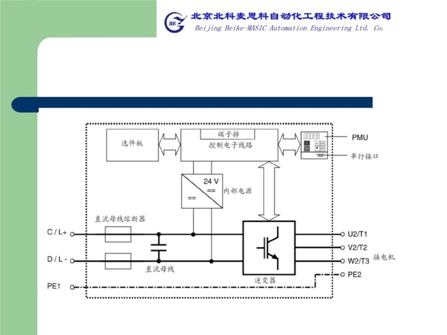 西门子6SE70变频器介绍教学提纲_第3页