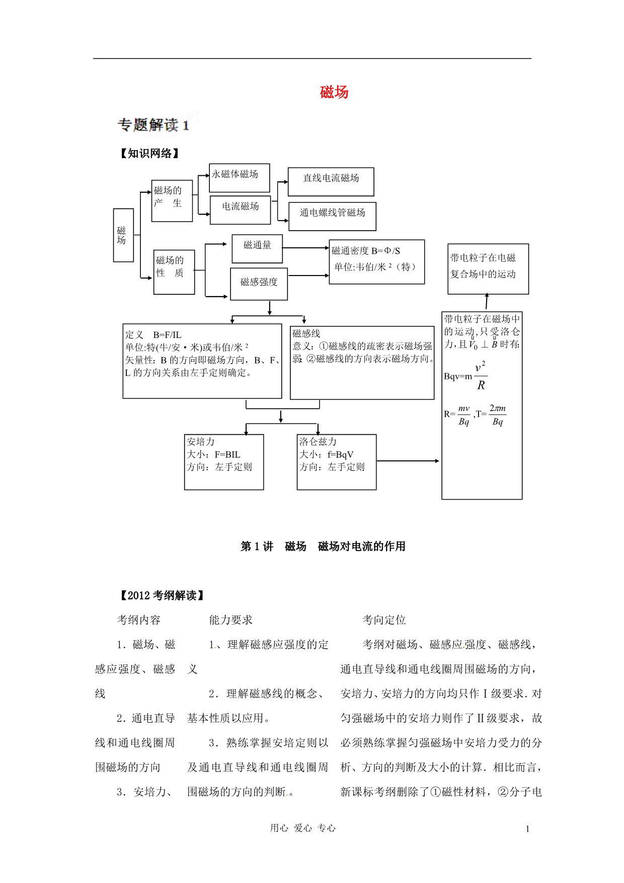 高考物理月刊专5磁场解读1.doc_第1页