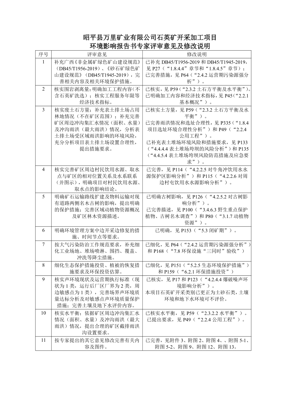 昭平县万里矿业有限公司石英矿开采加工项目 环评报告书_第3页