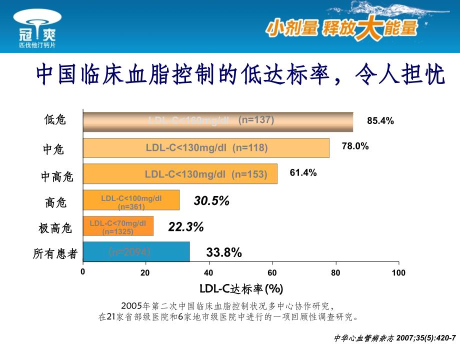 匹伐他汀钙ppt课件_第4页