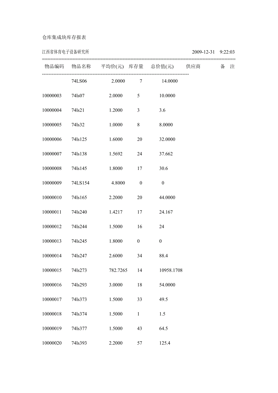 （库存管理）仓库集成块库存报表_第1页