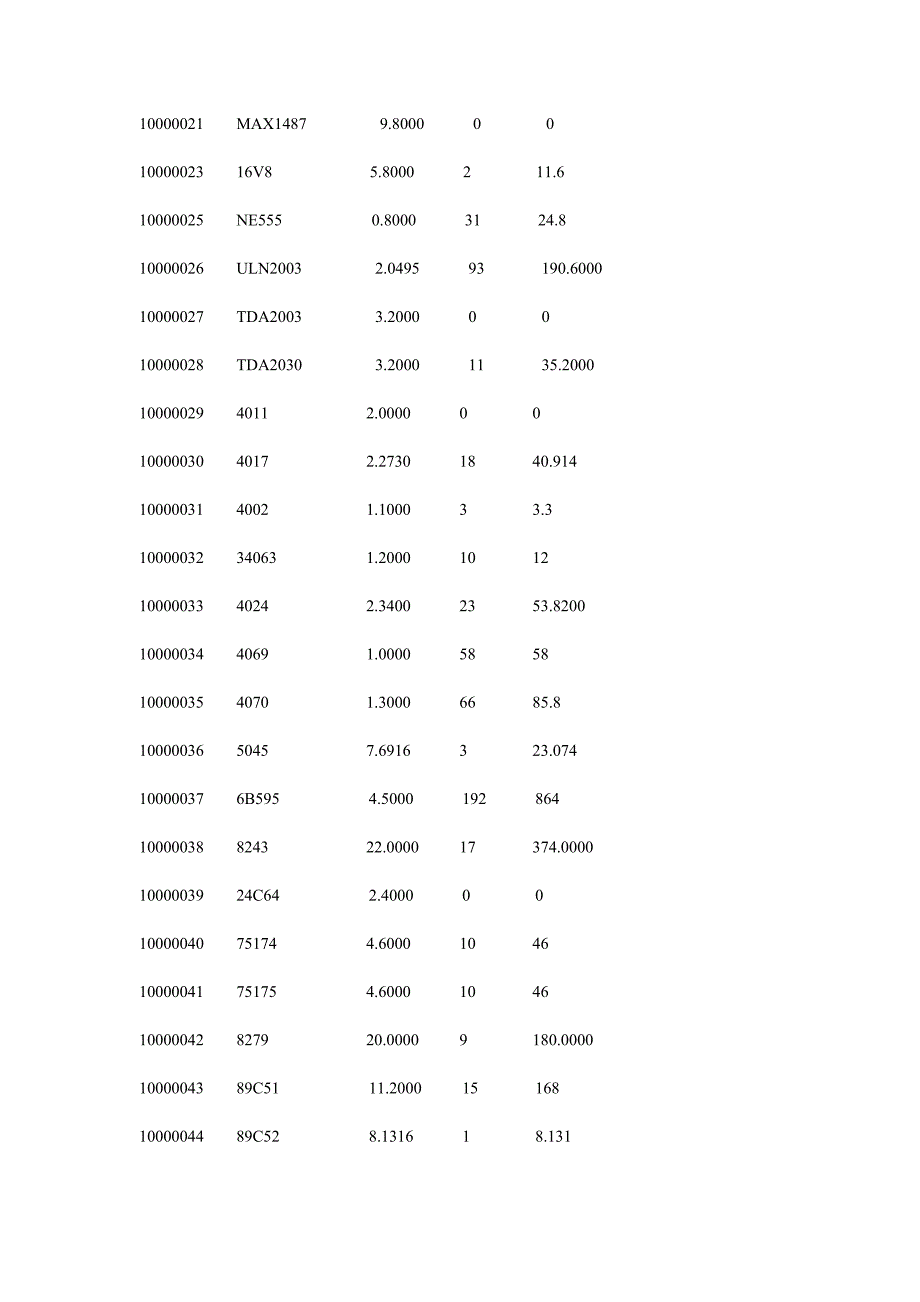 （库存管理）仓库集成块库存报表_第2页