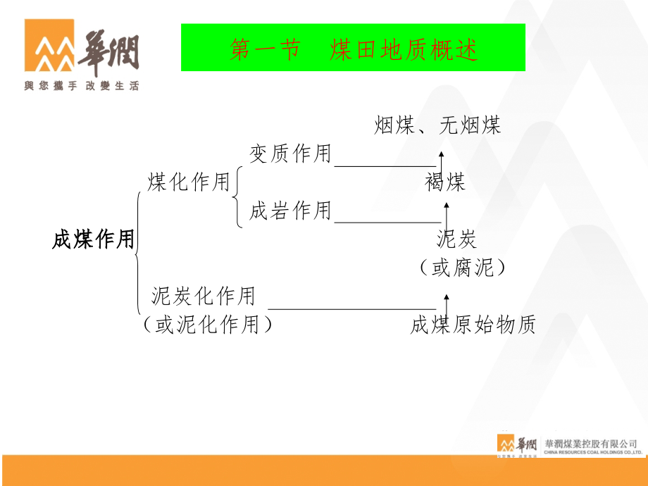 煤矿生产知识与新技术(2016)ppt课件.ppt_第4页