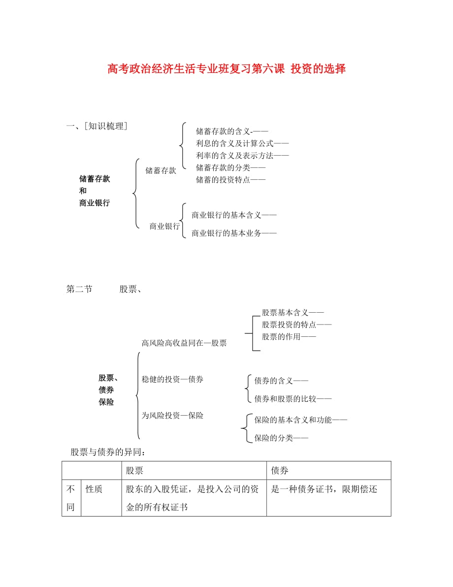 高考政治经济生活专业班复习第六课 投资的选择_第1页