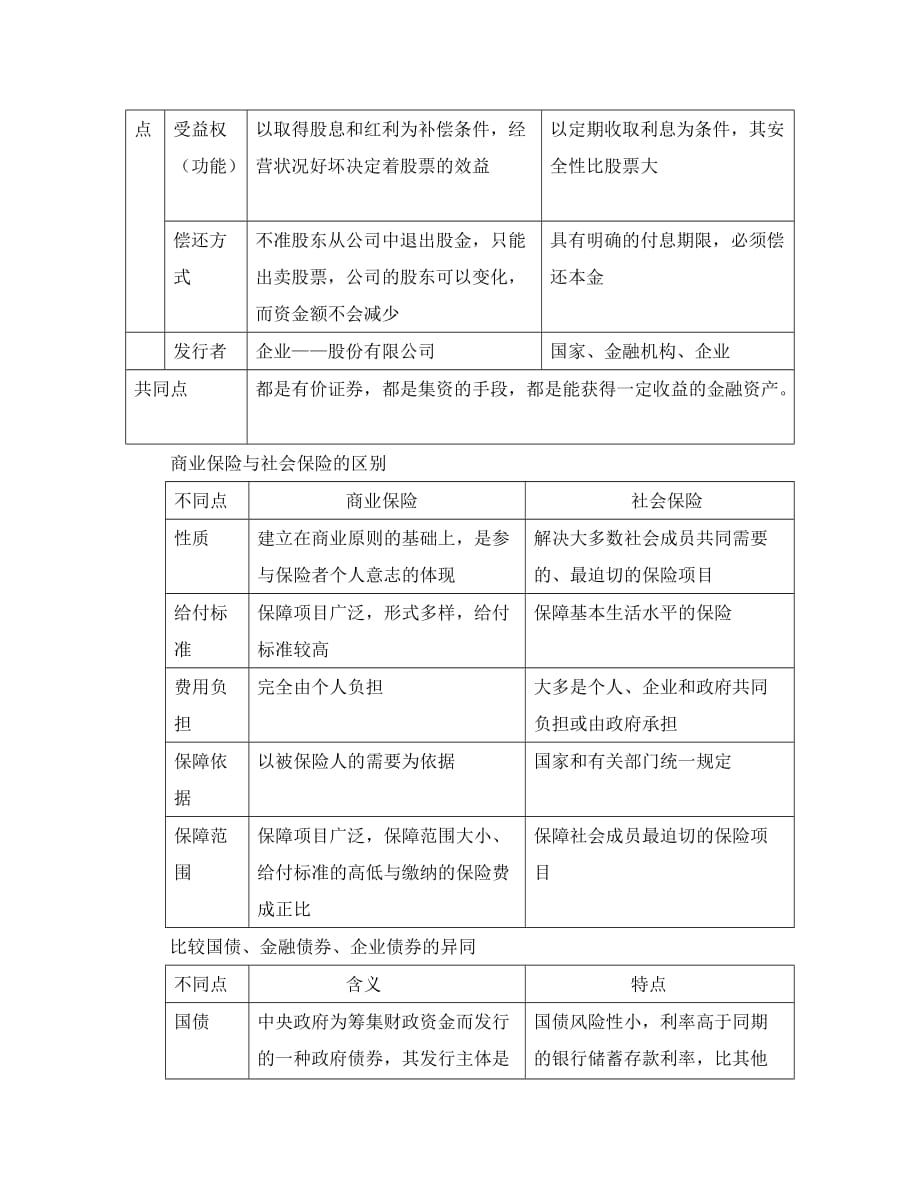 高考政治经济生活专业班复习第六课 投资的选择_第2页