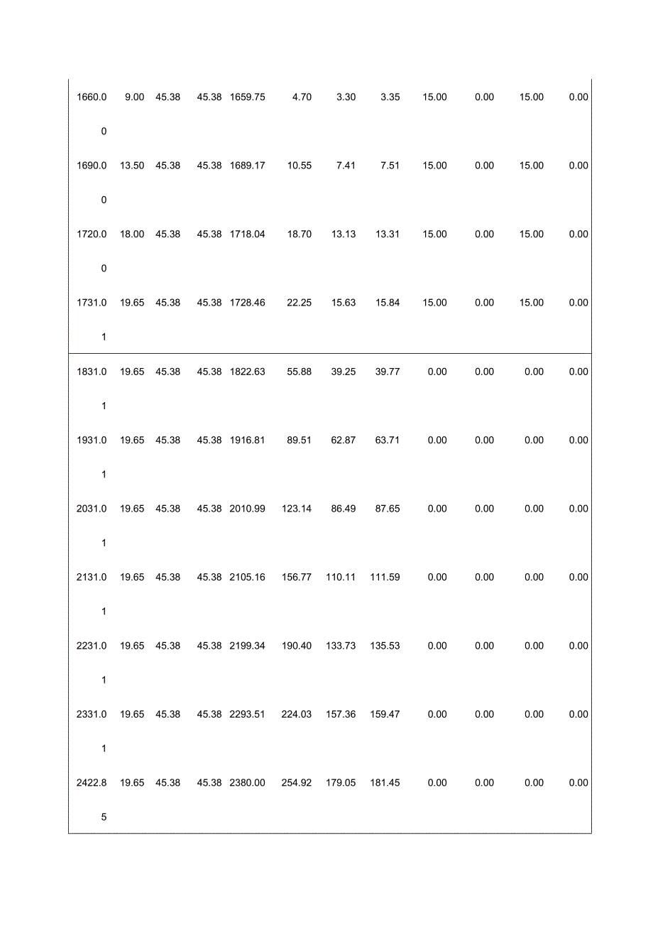 富11_斜11工程设计书钻井工程设计_第5页