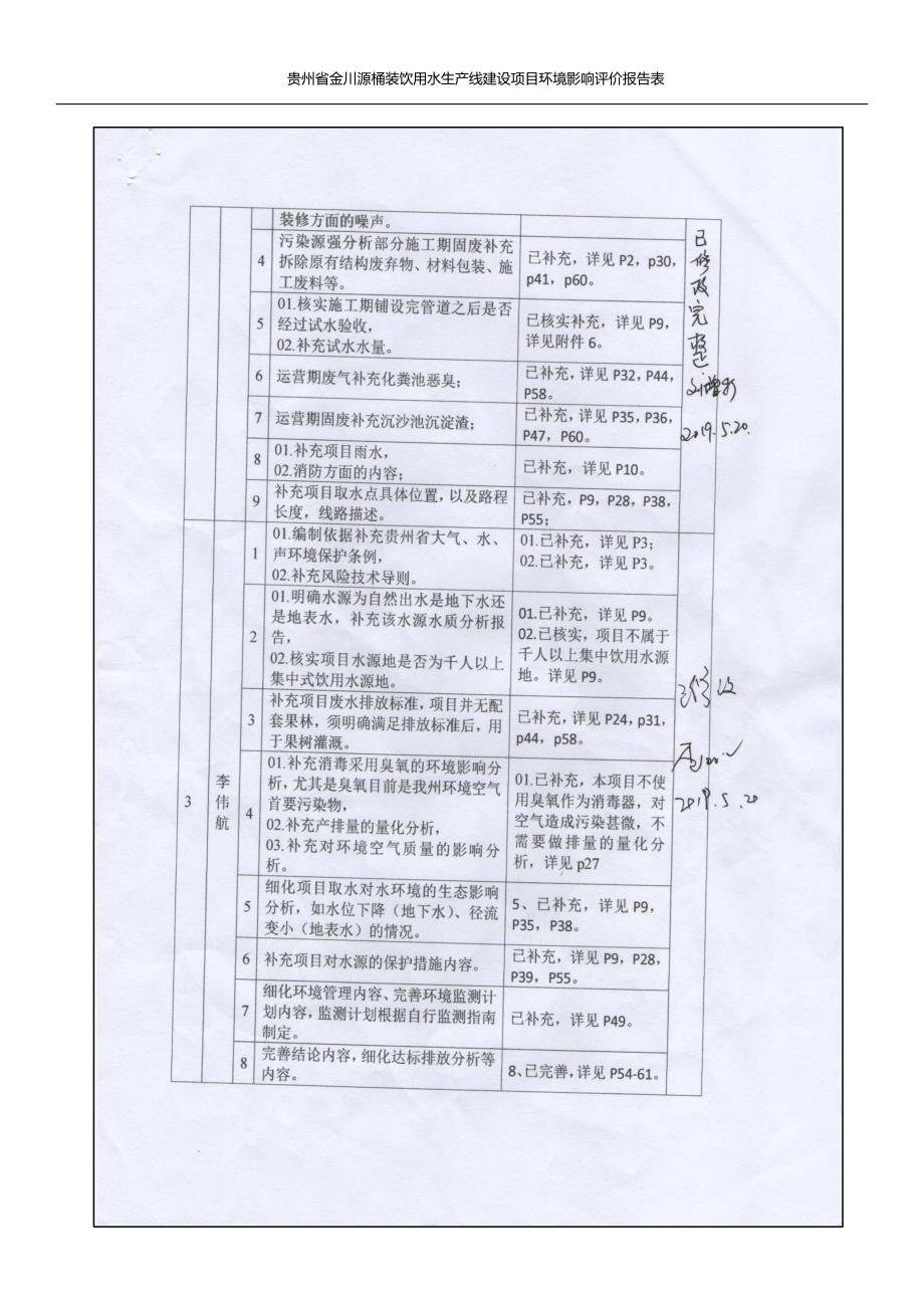 贵州省金川桶装饮用水生产线建设项目 环评报告书_第4页