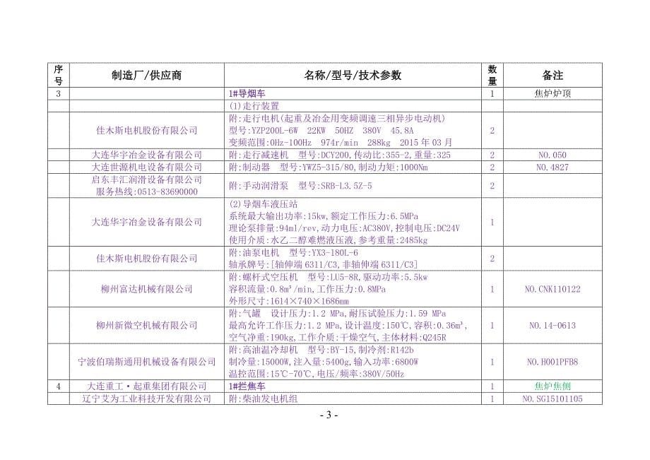 （设备管理）鹏飞焦化厂二期焦化设备档案_第5页