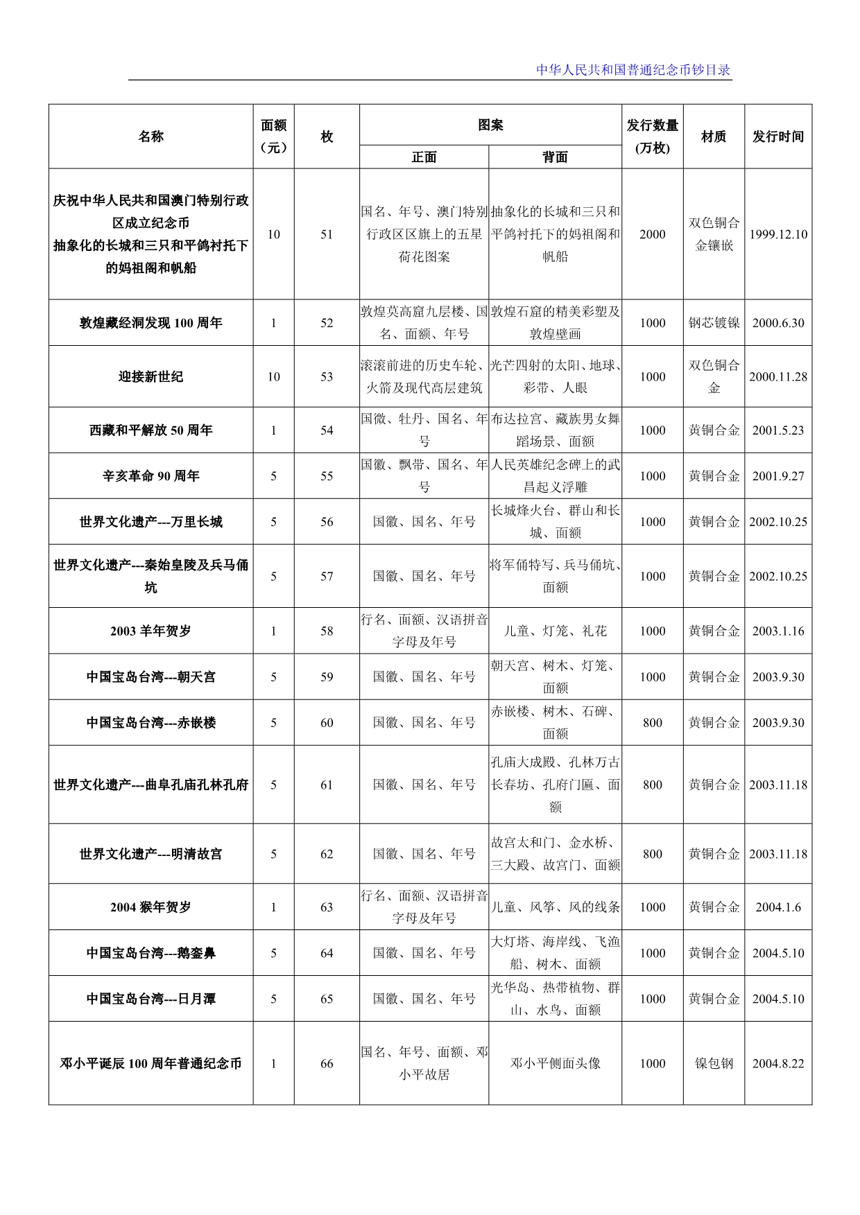 （盘点管理）流通纪念币钞大盘点_第4页