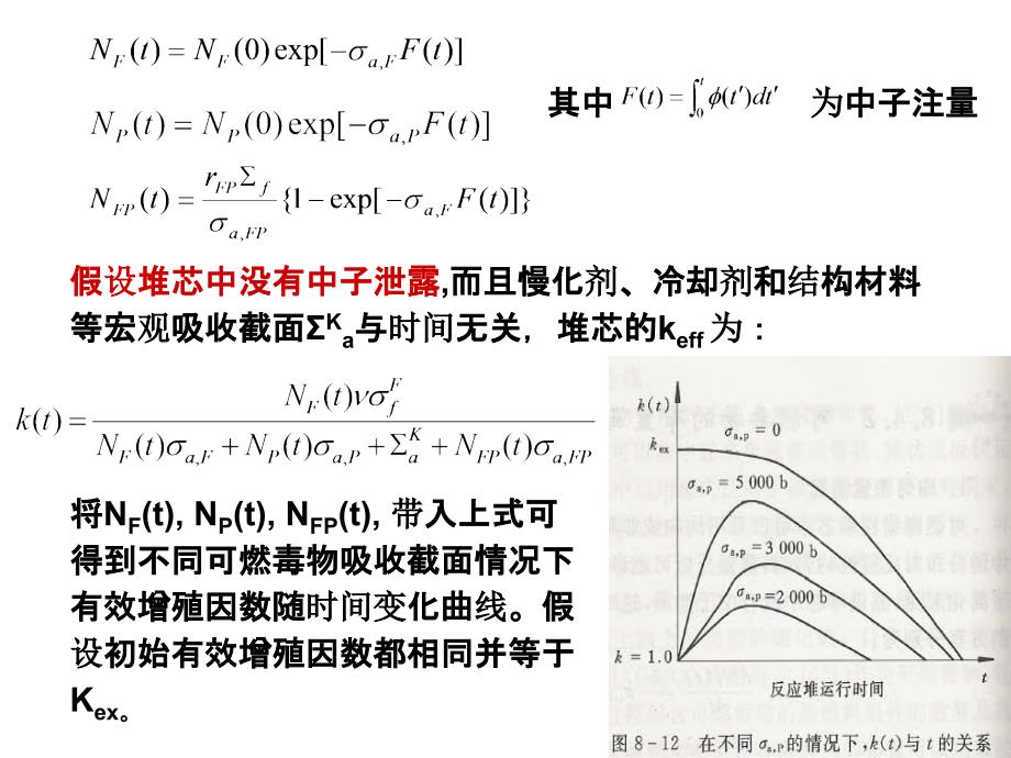 可燃毒物控制ppt课件_第4页